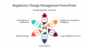 400698-Regulatory-Change-Management-PowerPoint_03