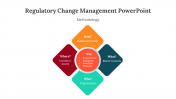 400698-Regulatory-Change-Management-PowerPoint_04