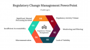 400698-Regulatory-Change-Management-PowerPoint_05