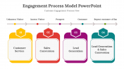 400700-Engagement-Process-Model-PowerPoint_05