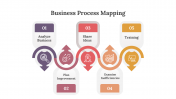400705-Business-Process-Mapping_04