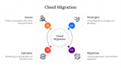 Cloud Migration PowerPoint And Google Slides Themes