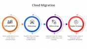 400706-Cloud-Migration_04