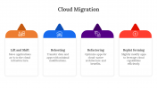 400706-Cloud-Migration_08