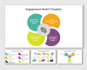 Engagement Model Presentation And Google Slides Themes