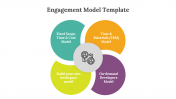 Engagement Model Presentation And Google Slides Themes