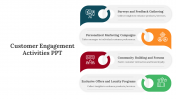Customer Engagement Activities PPT And Google Slides