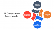 IT Governance Frameworks PowerPoint And Google Slides