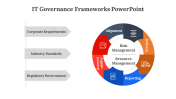 400709-IT-Governance-Frameworks-PowerPoint_03