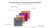 400709-IT-Governance-Frameworks-PowerPoint_05