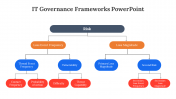 400709-IT-Governance-Frameworks-PowerPoint_07