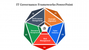400709-IT-Governance-Frameworks-PowerPoint_09