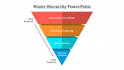 400710-Waste-Hierarchy-PowerPoint_02