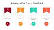 Rational Unified Process PowerPoint And Google Slides