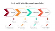 400715-Rational-Unified-Process-PowerPoint_02