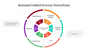 400715-Rational-Unified-Process-PowerPoint_03