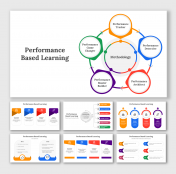 Performance Based Learning PowerPoint And Google Slides
