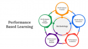 400720-Performance-Based-Learning_01