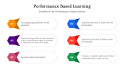 400720-Performance-Based-Learning_07