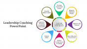 400721-Leadership-Coaching-PowerPoint_06