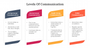 Levels Of Communication PowerPoint And Google Slides