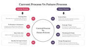 400729-Current-Process-Vs-Future-Process_02