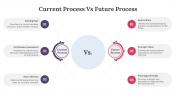400729-Current-Process-Vs-Future-Process_03