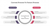 400729-Current-Process-Vs-Future-Process_05