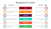 400730-Management-Vs-Leader_02