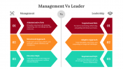 400730-Management-Vs-Leader_03
