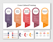 Cross-Cultural Training PPT And Google Slides Themes
