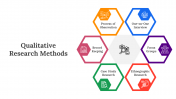 Qualitative Research Methods PPT And Google Slides Themes