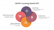 400738-GROW-Coaching-Model-PPT_03