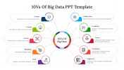 10Vs Of Big Data PPT Presentation And Google Slides Template