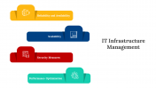 Best IT Infrastructure Management PPT And Google Slides