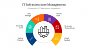400791-IT-Infrastructure-Management_03