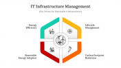 400791-IT-Infrastructure-Management_04