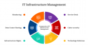 400791-IT-Infrastructure-Management_05