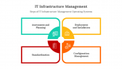 400791-IT-Infrastructure-Management_07