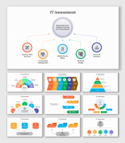 Attractive IT Assessment PowerPoint And Google Slides