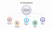 Attractive IT Assessment PowerPoint And Google Slides