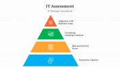400792-IT-Assessment_04