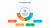 400792-IT-Assessment_07