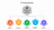 400792-IT-Assessment_10
