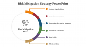 400796-Risk-Mitigation-Strategy-PowerPoint_07