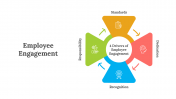 Customizable Employee Engagement PPT And Google Slides