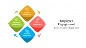 400797-Employee-Engagement_04