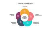 400798-Expense-Management_05