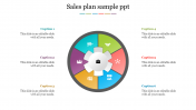 Editable Sales Plan Sample PPT and Google Slides Themes