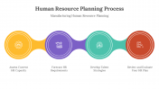 400800-Human-Resource-Planning-Process_03
